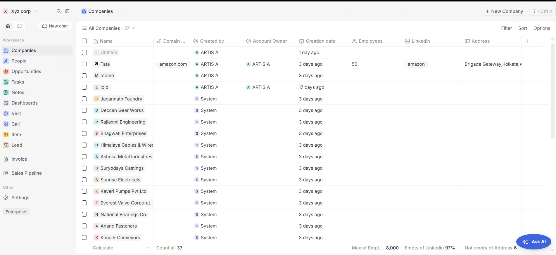 The SalesLyt dashboard showing pipeline, contacts and performance reporting